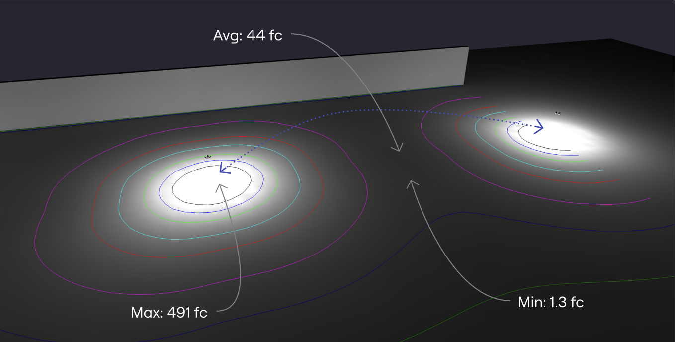 Photometric analysis showing extreme light distribution from mobile units at Jacob Riis Houses